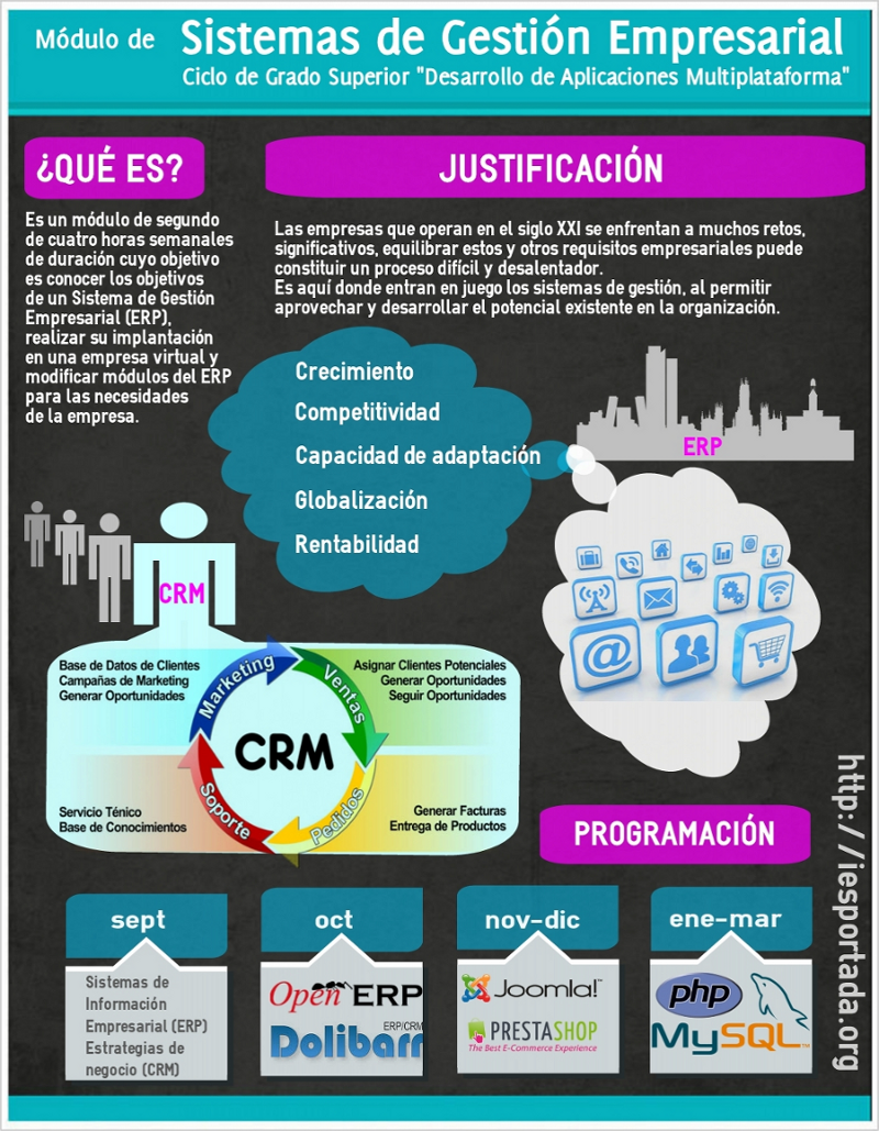 SGEMP