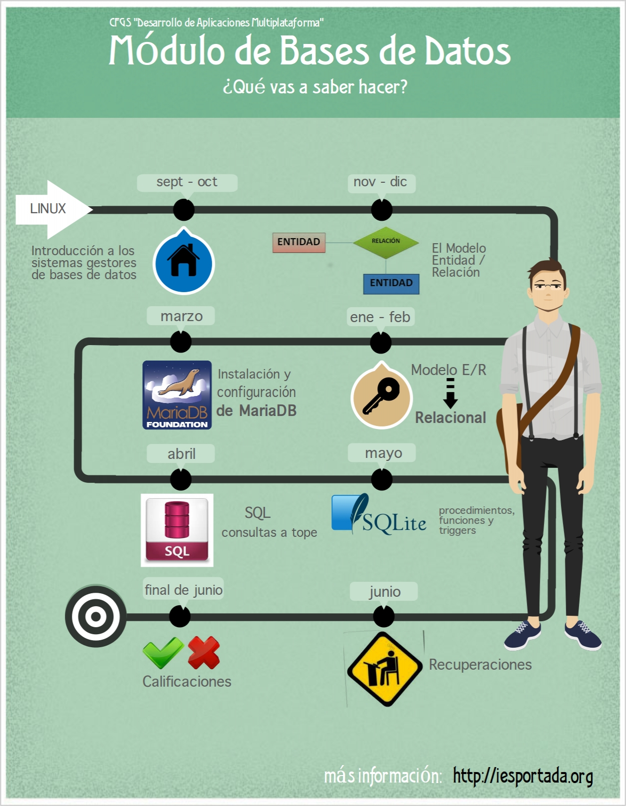 infografia BD